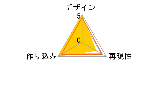 �e�C���Y �I�u �x���Z���A �x���x�b�g�E�N���E�̃��[�U�[���r���[