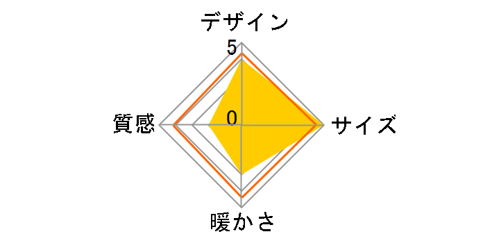 ASK-101�̃��[�U�[���r���[