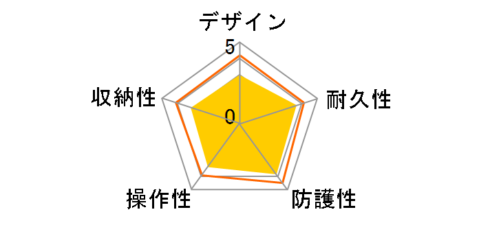 MPK-URX100A�̃��[�U�[���r���[