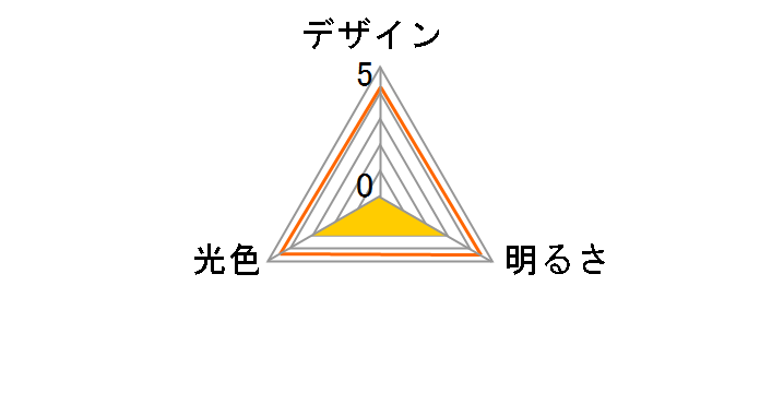 ECOHiLUX LDA14N-G-10T3 [�����F]�̃��[�U�[���r���[