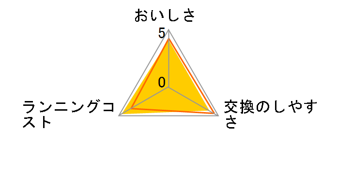 STC.T2J-Z (3��)�̃��[�U�[���r���[