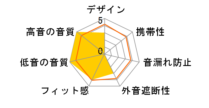 TE05BK [�u���b�N]�̃��[�U�[���r���[