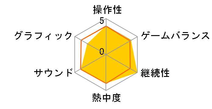 �d���E�H�b�`3 �X�V/�e���v�� �o�X�^�[�YT�p�b�N�̃��[�U�[���r���[