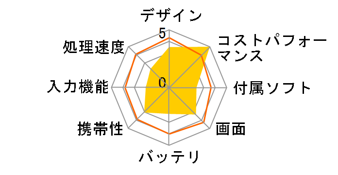 Diginnos DG-D08IW2L K/06180-10a�̃��[�U�[���r���[