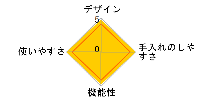 �����W�ł炭�`���I��ł��܂�3�p RE-278�̃��[�U�[���r���[