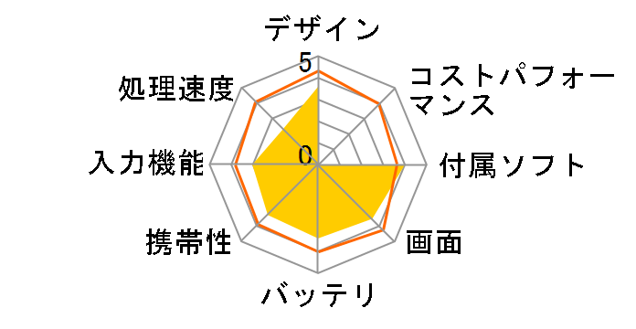 MediaPad T1 7.0 LTE 1GB���f�� SIM�t���[�̃��[�U�[���r���[