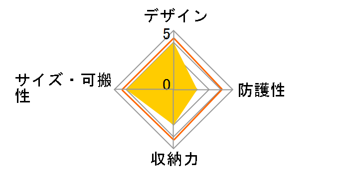 Alta Rise 48 [�u���b�N]�̃��[�U�[���r���[