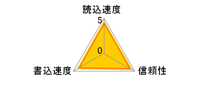 SDSDXXG-064G-GN4IN [64GB]�̃��[�U�[���r���[