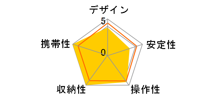 UT-45�̃��[�U�[���r���[