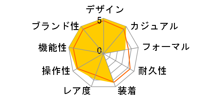 �J���� �N���m�O���t CAR2A1Z.FT6051�̃��[�U�[���r���[