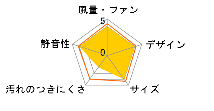 24���Ԋ��C�@�\�t���C�� VD-13ZVC3�̃��[�U�[���r���[