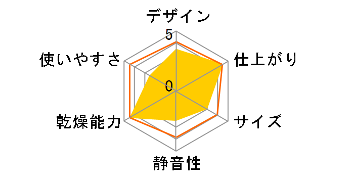 �������� RDTC-53S [�s�s�K�X]�̃��[�U�[���r���[