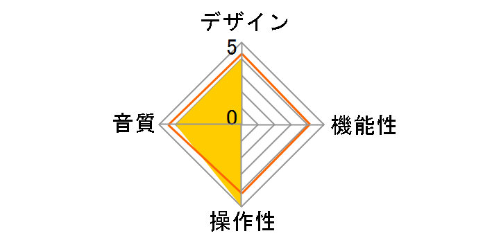 JADE next Ultimate bi power FitEar-Balanced [Dark Navy]�̃��[�U�[���r���[