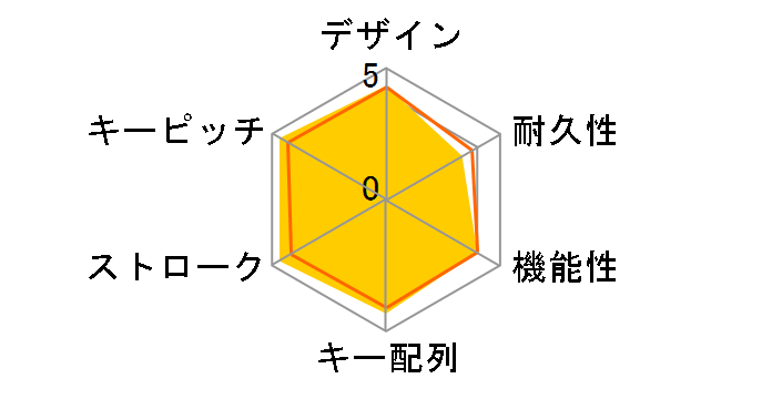 TOR-BT03�̃��[�U�[���r���[