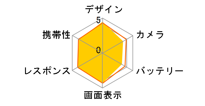 Xperia XZ SOV34 au [�v���`�i]�̃��[�U�[���r���[