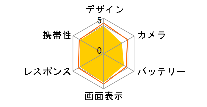 isai Beat LGV34 au [�`�^��]�̃��[�U�[���r���[
