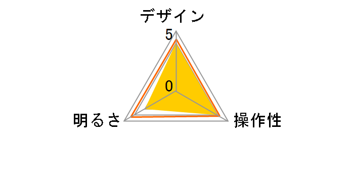 Y07CLLE03N14WH [�z���C�g]�̃��[�U�[���r���[