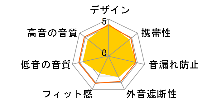 EHP-SH1000SV�̃��[�U�[���r���[