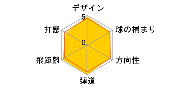 �[�N�V�I �t�H�[�W�h �A�C�A�� 6�{�Z�b�g [NS PRO 930GH DST �t���b�N�X�FS]�̃��[�U�[���r���[