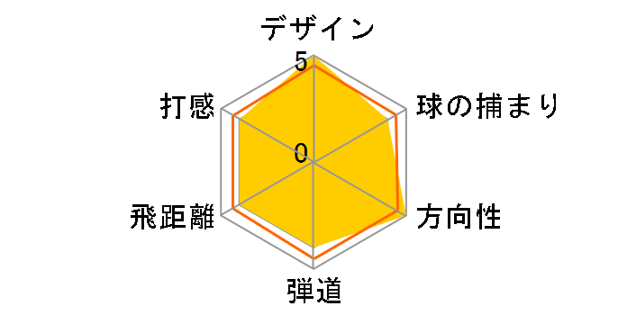 �[�N�V�I �t�H�[�W�h �A�C�A�� 6�{�Z�b�g [MX-6000 �t���b�N�X�FS]�̃��[�U�[���r���[