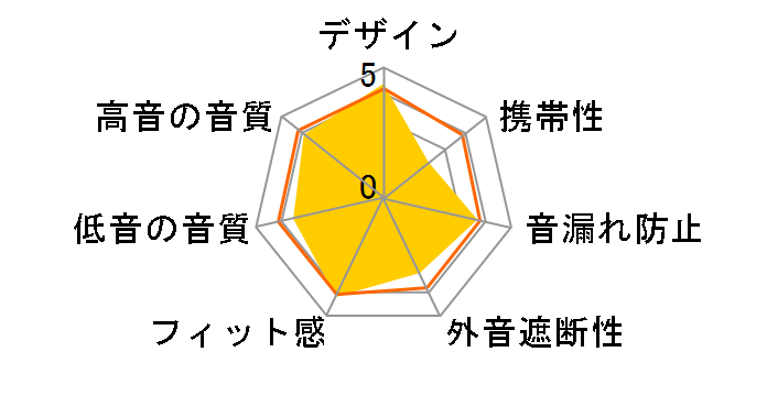 STYLE SE-MS7BT-K [BLACK]�̃��[�U�[���r���[