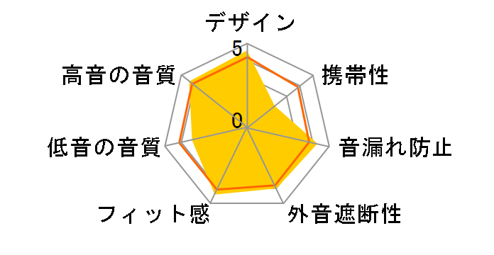 STYLE SE-MS5T-R [RED]�̃��[�U�[���r���[