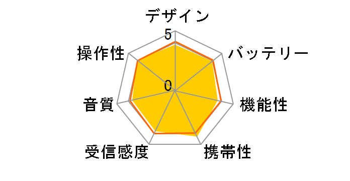 RF-P155�̃��[�U�[���r���[