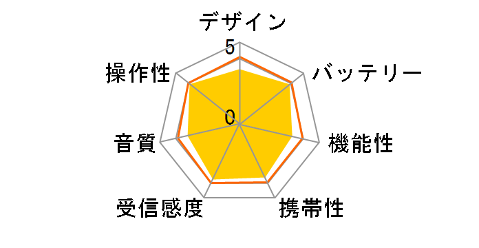 RF-P55�̃��[�U�[���r���[