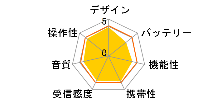 R-P145�̃��[�U�[���r���[