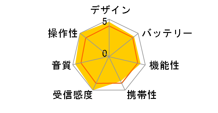 R-P45�̃��[�U�[���r���[