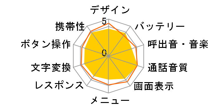 docomo AQUOS �P�[�^�C SH-01J [Blue Black]�̃��[�U�[���r���[