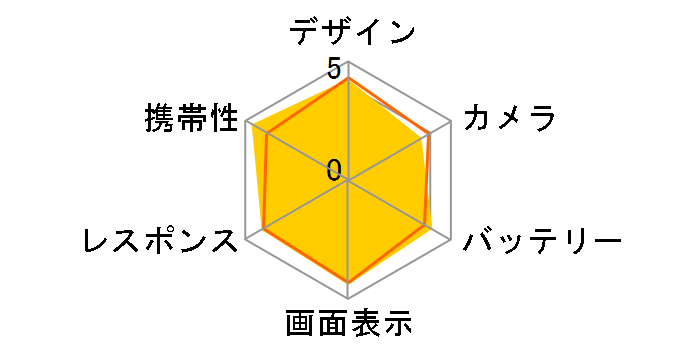 Xperia X Compact SO-02J docomo [Universe Black]�̃��[�U�[���r���[