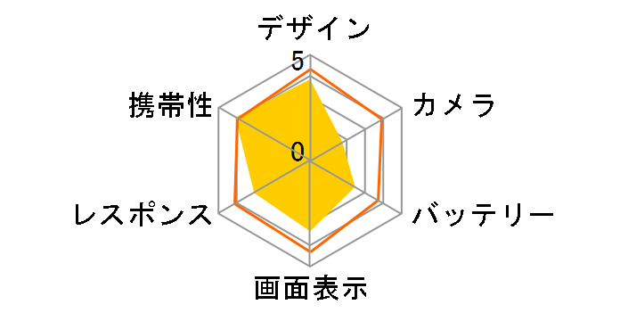 MONO MO-01J docomo [Black]�̃��[�U�[���r���[