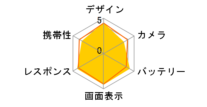 arrows NX F-01J docomo [White]�̃��[�U�[���r���[