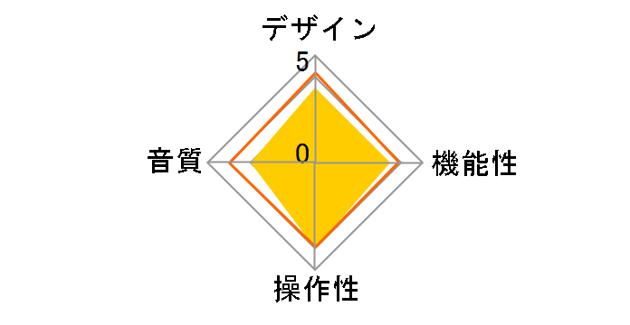 AT-PL300USBII�̃��[�U�[���r���[