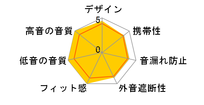 Ne HP-NHL21K [�u���b�N]�̃��[�U�[���r���[