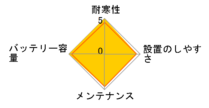 INDIGO 60038�̃��[�U�[���r���[