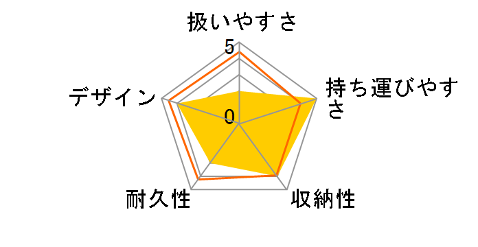 �p�^�� [�C���f�B�S�f�j��]�̃��[�U�[���r���[