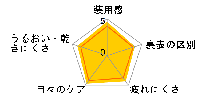 WAVE�����f�[ UV �E�H�[�^�[�X���� [30������]�̃��[�U�[���r���[