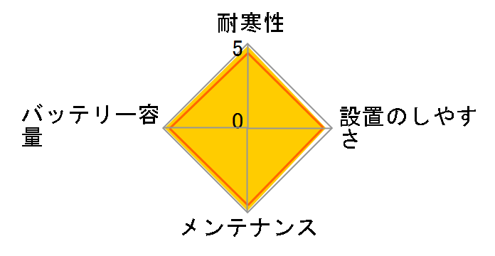 �J�I�X N-100D23L/C6�̃��[�U�[���r���[