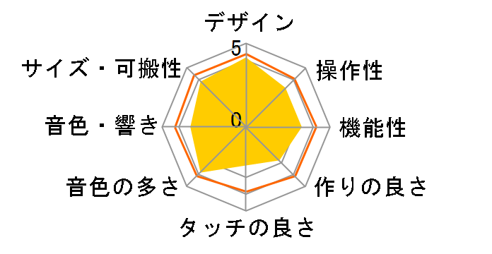 ���i�r�Q�[�V�����L�[�{�[�h LK-223�̃��[�U�[���r���[