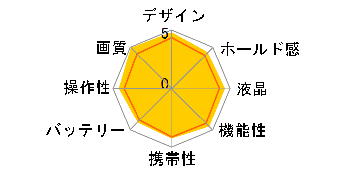 LEICA Q Typ 116 [�`�^���O���[]�̃��[�U�[���r���[