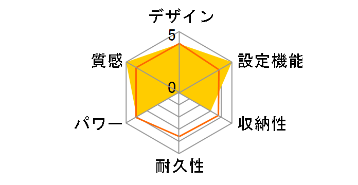 SUEF-S200�̃��[�U�[���r���[