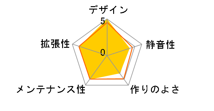 SHA-M25W-B [�u���b�N]�̃��[�U�[���r���[