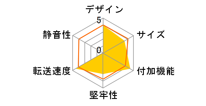 AOK-CLONE-U3�̃��[�U�[���r���[