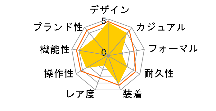 �X�s���b�g SBTR011�̃��[�U�[���r���[