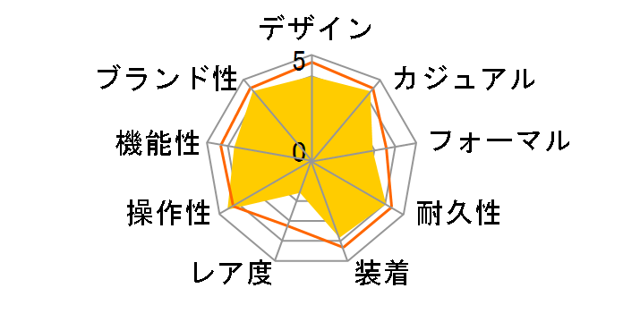 �X�s���b�g SBTR013�̃��[�U�[���r���[