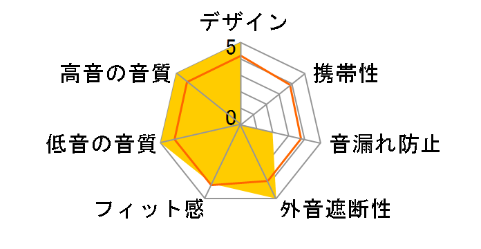 ETHER C Flow MRS-ECF11-DXL18�̃��[�U�[���r���[