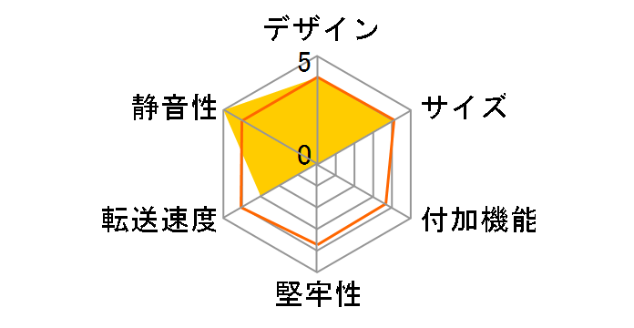 DN-84471�̃��[�U�[���r���[