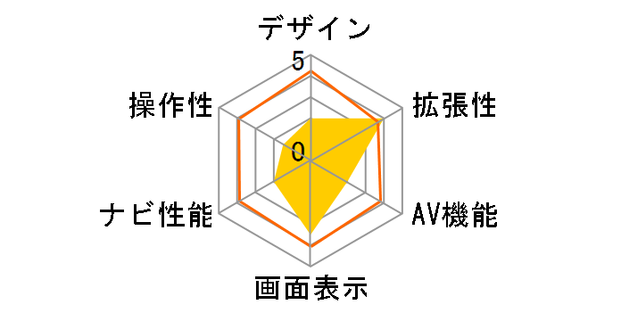 Yupiroid�̃��[�U�[���r���[